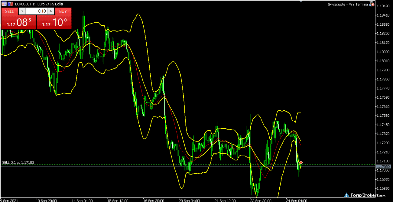 Swissquote MetaTrader 5 desktop trading platform charts