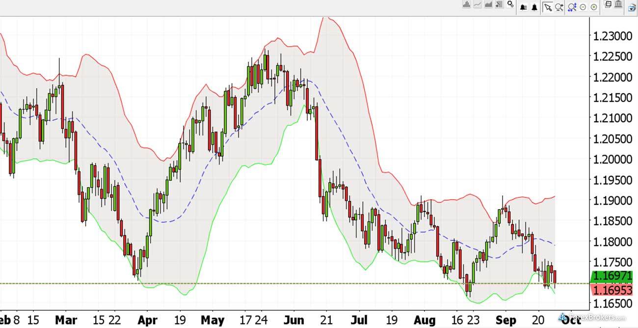 Swissquote Advanced Trader Desktop platform charts