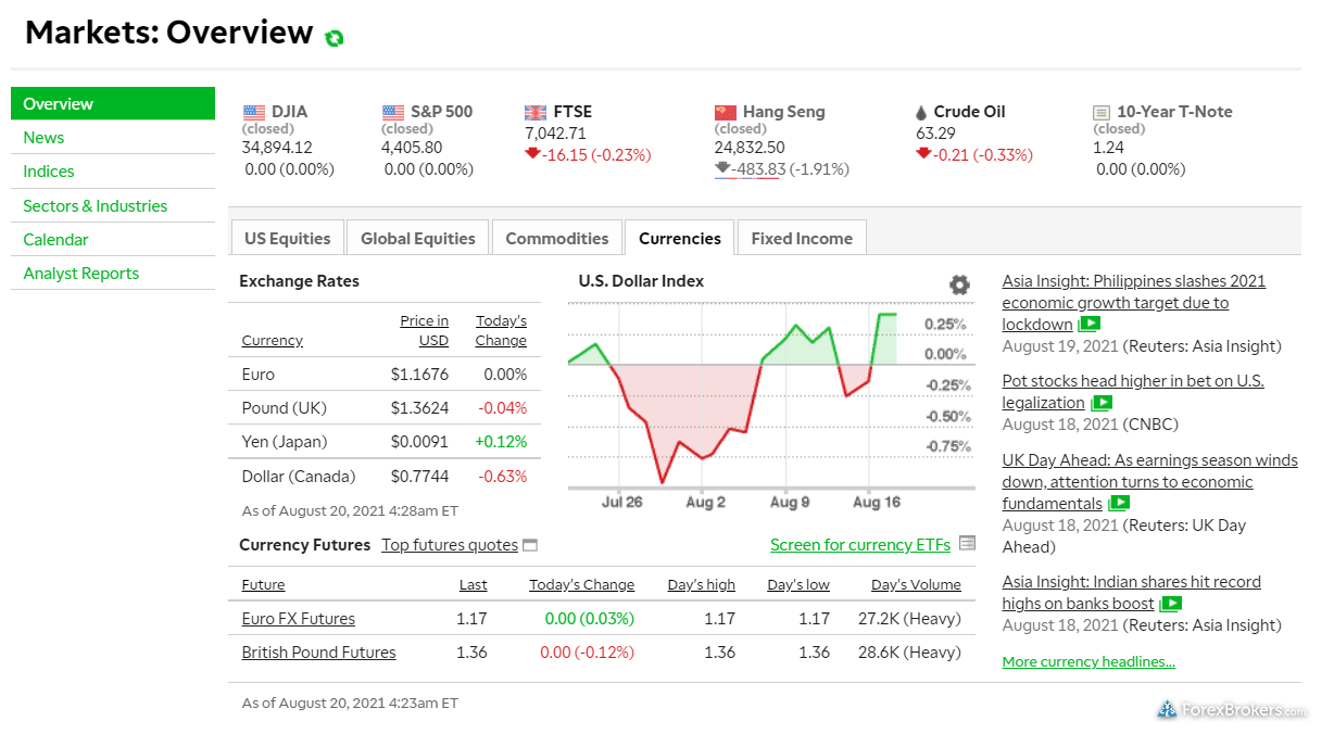 TD Ameritrade currency research headlines