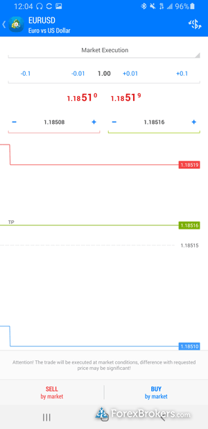 TMGM MetaTrader 4 MT4 mobile app trade ticket