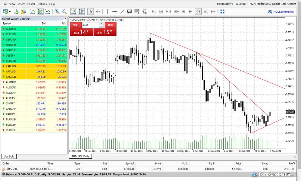 TMGM MetaTrader4 web platform