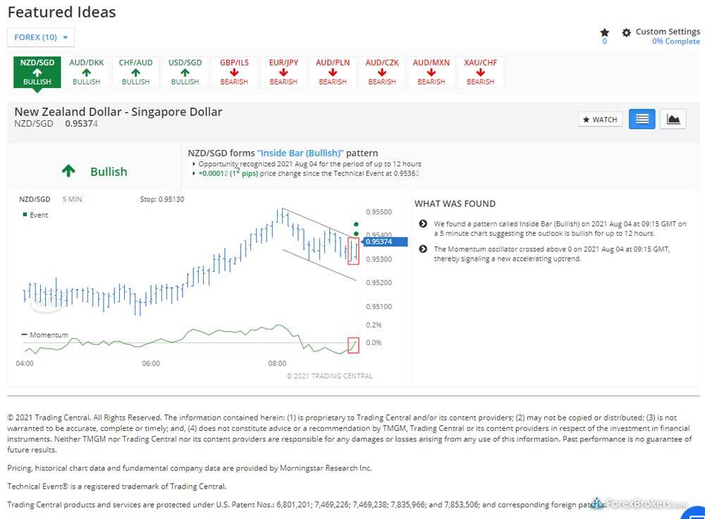 TMGM client dashboard research Trading Central Featured Ideas news