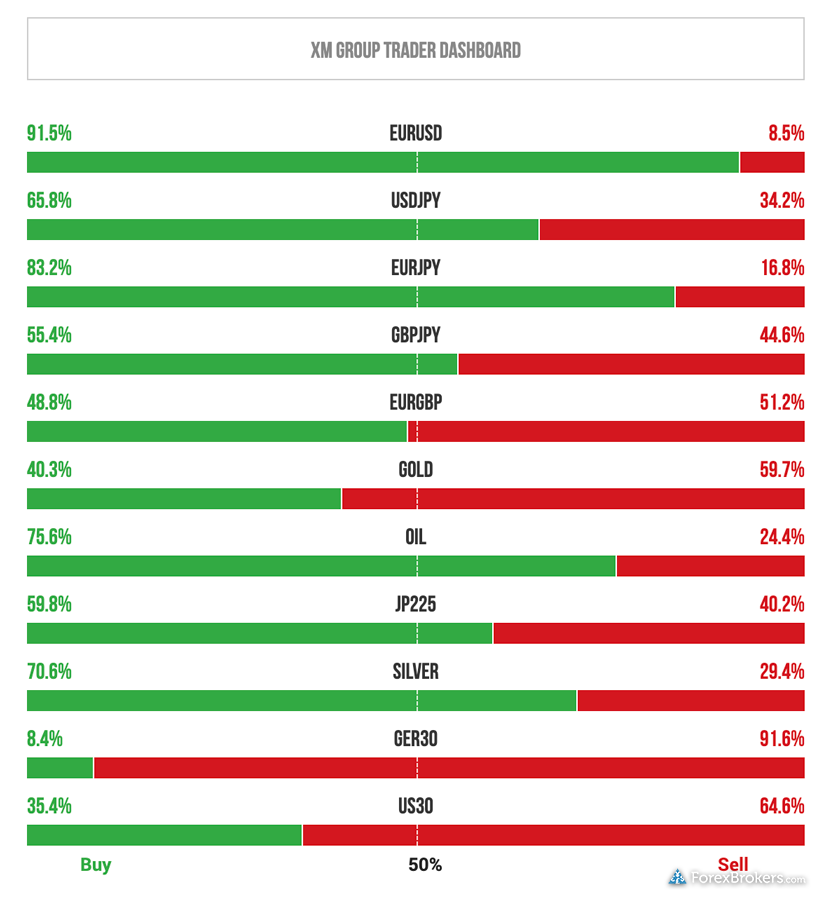 XM global research web sentiment data