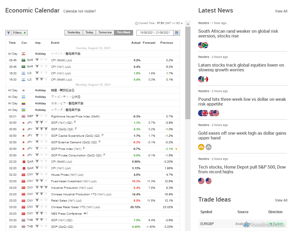 XM research economic calendars