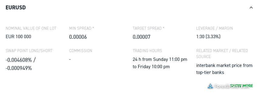 XTB target spreads