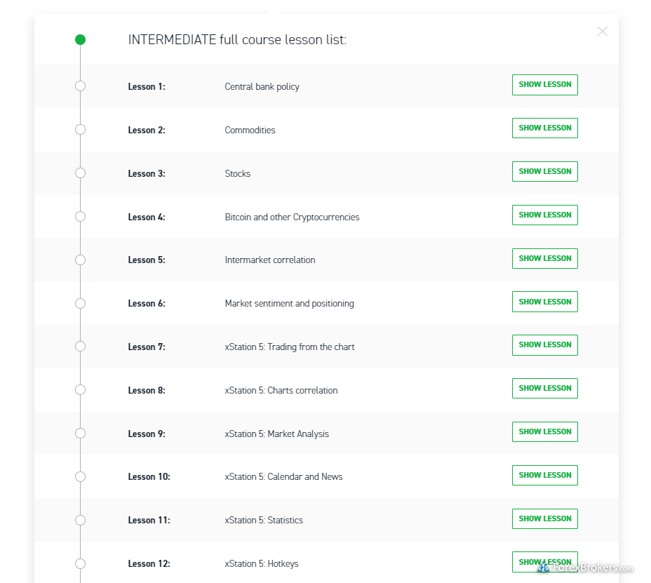 XTB educational course intermediate article lessons