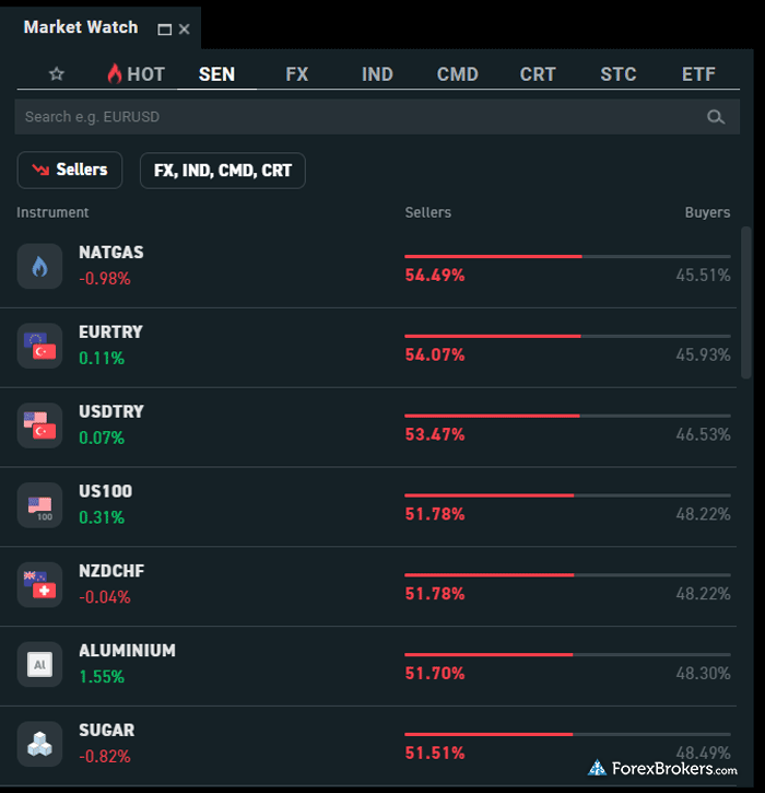 XTB xStation 5 web platform sentiment