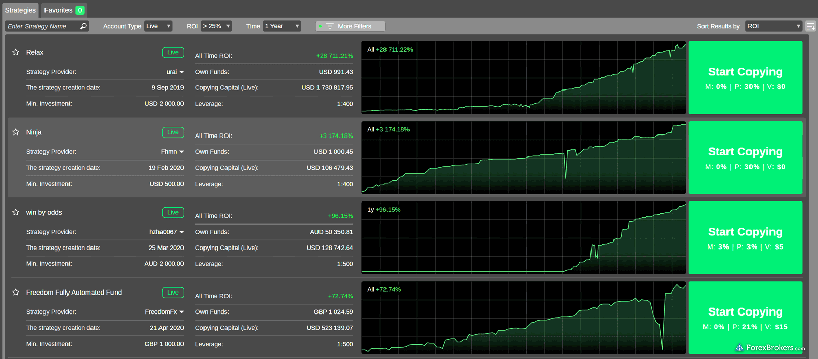 IC Markets cTraderCopy example strategies