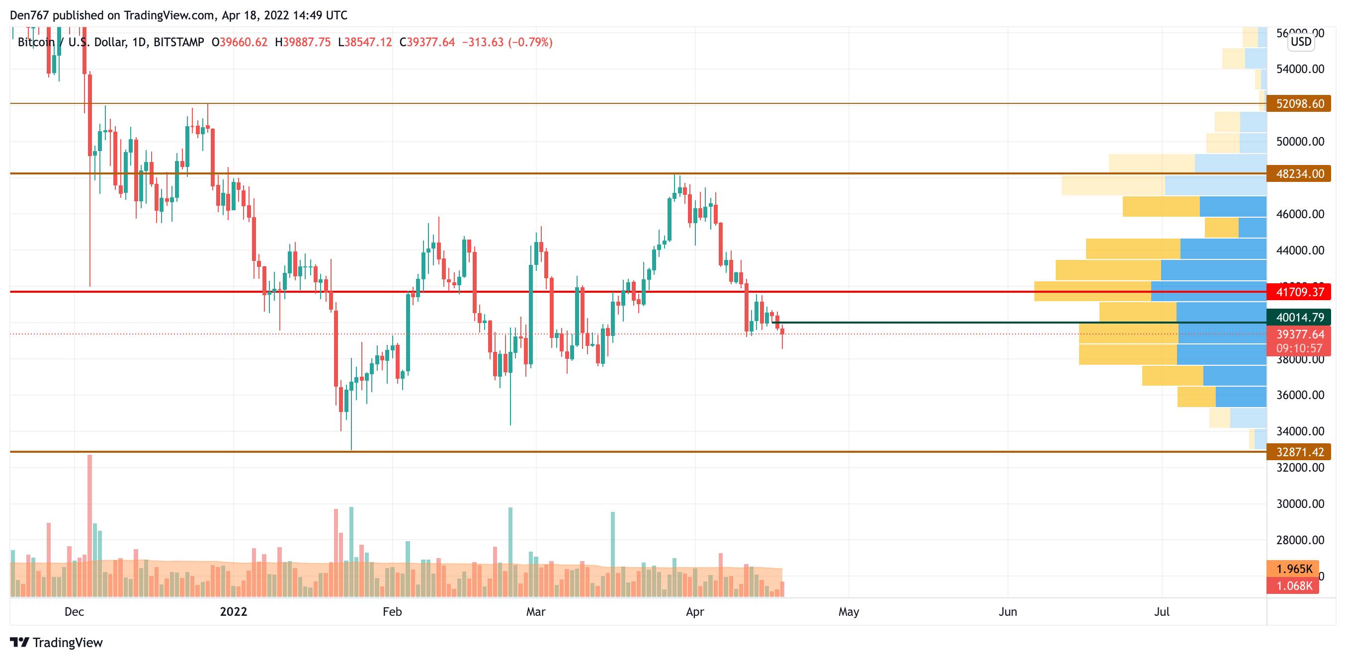 BTCUSD