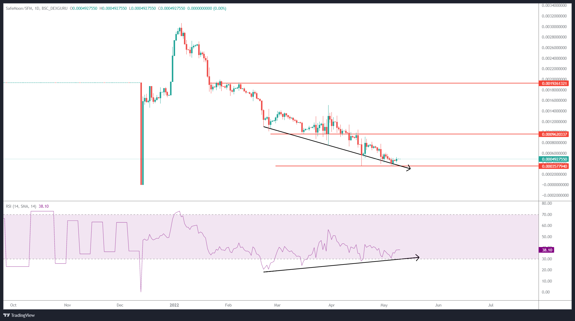 SAFEMOON/USDT 1-day chart