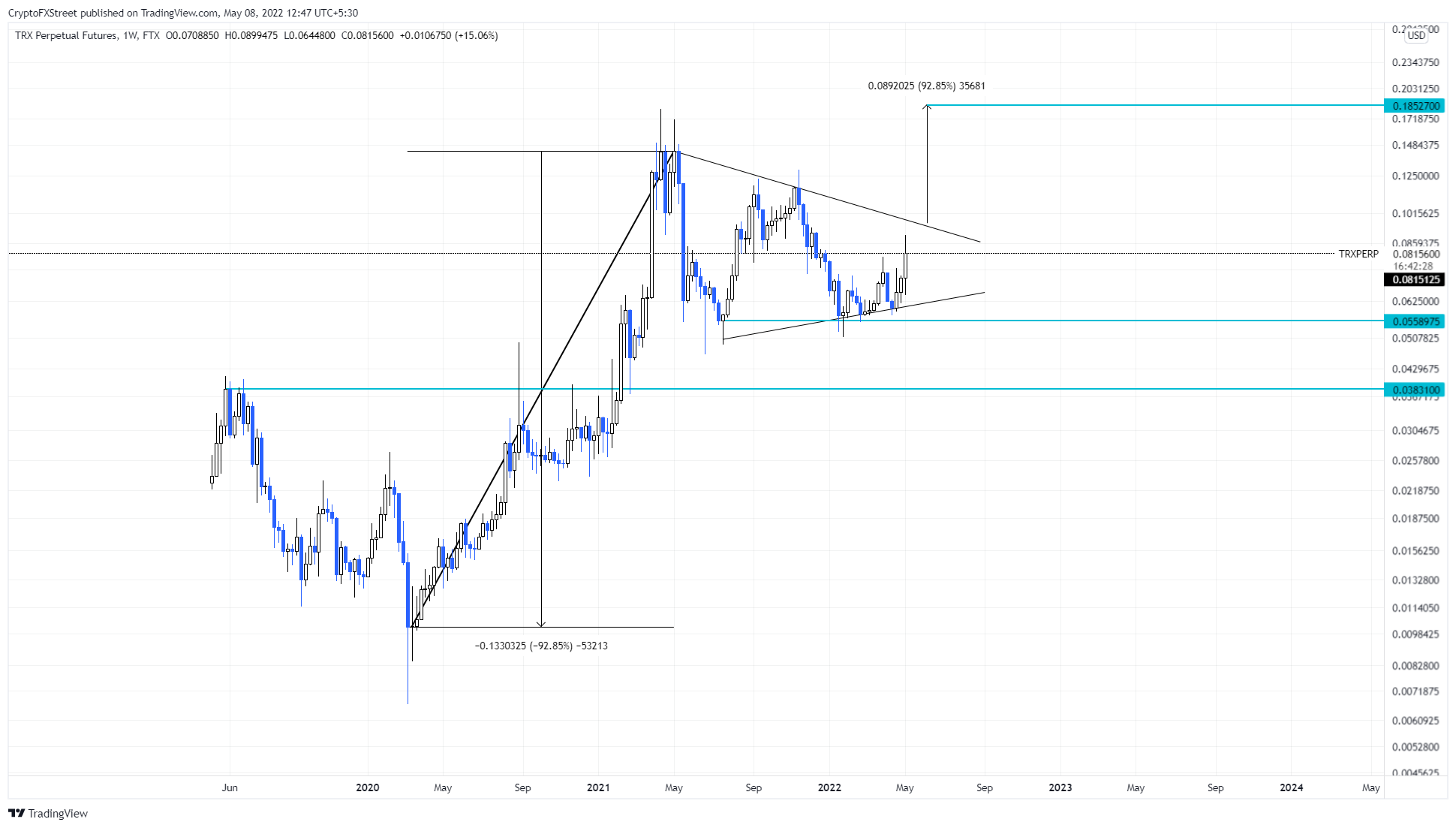 TRX/USDT 1-week chart