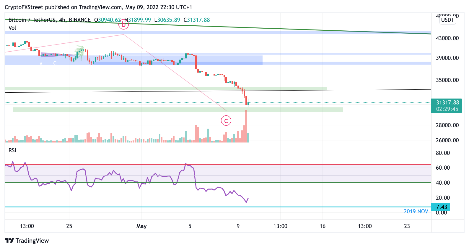 Tm/BTC/5/9/22