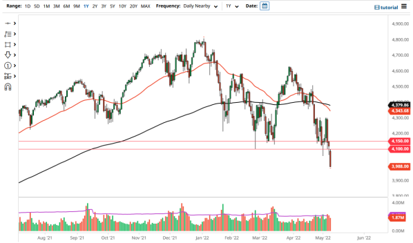 USD/MXN