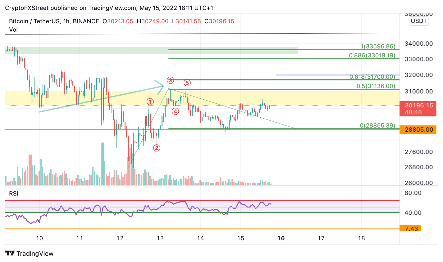 TM/BTC/5/15/22