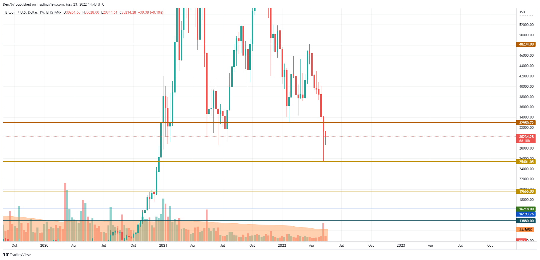 BTCUSD