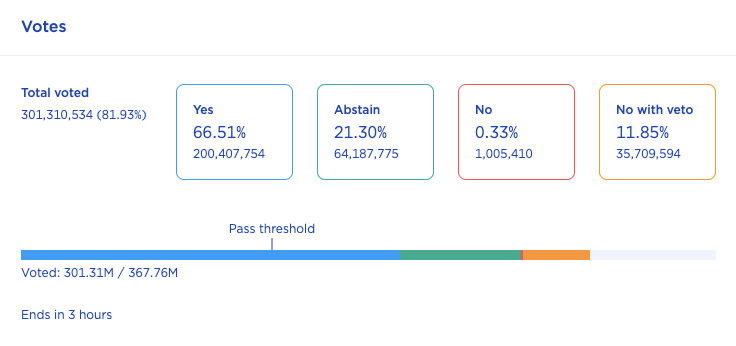 Votes