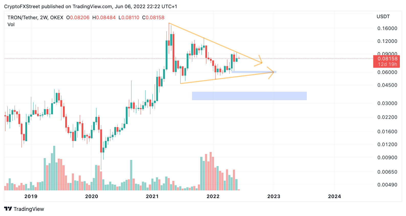 tm/trx/6/6/22