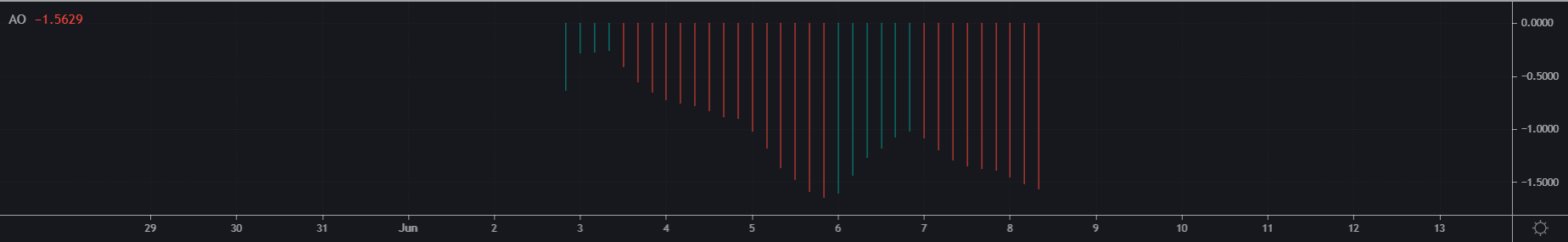 Relative Strenght Index