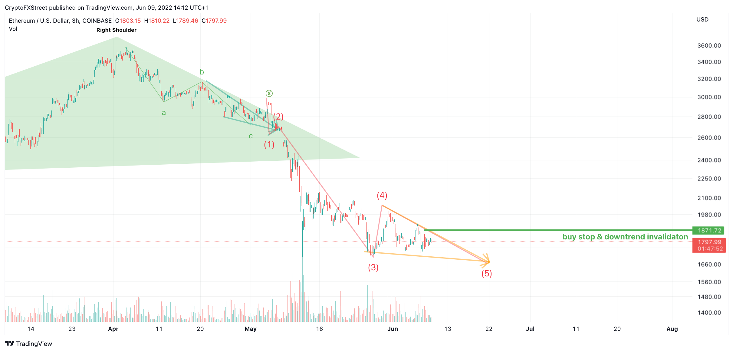 tm/ETH/6/9/22