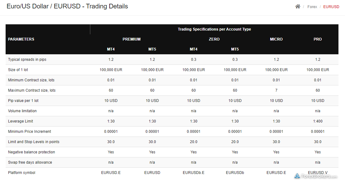 HotForex markets typical spreads