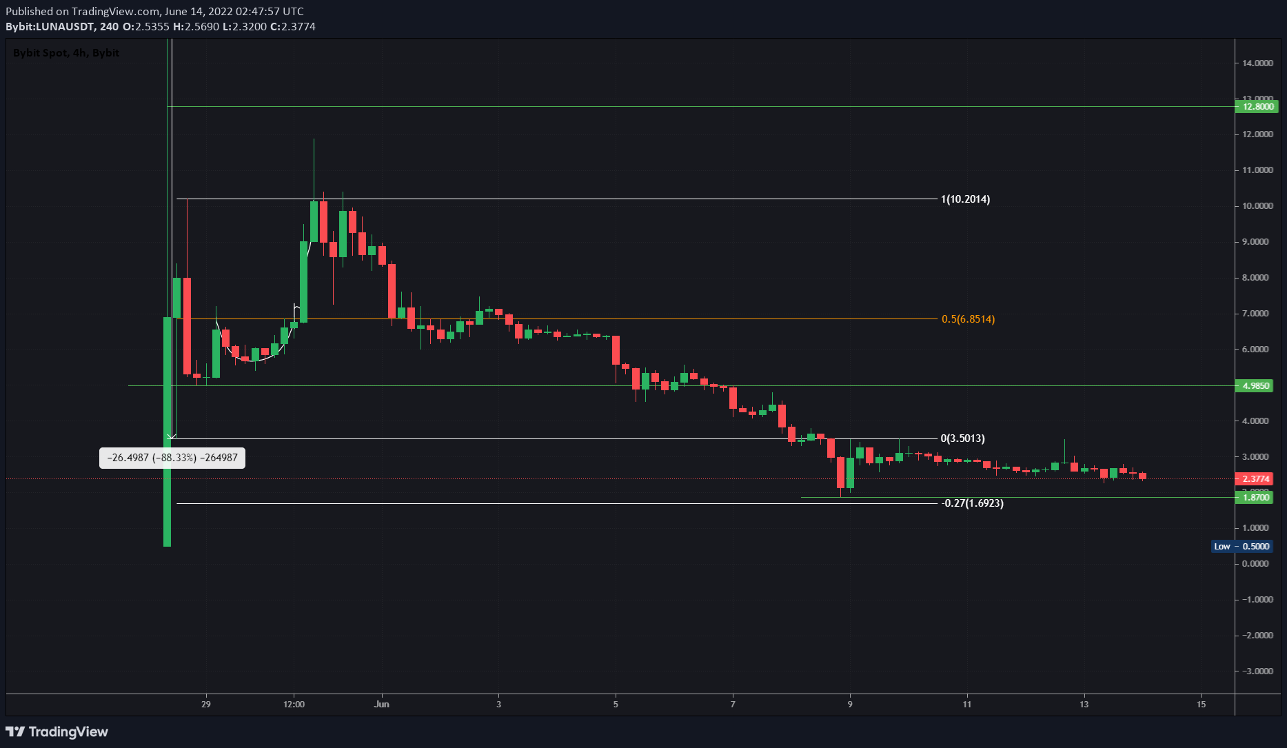 https://www.tradingview.com/x/5qlXHPXB