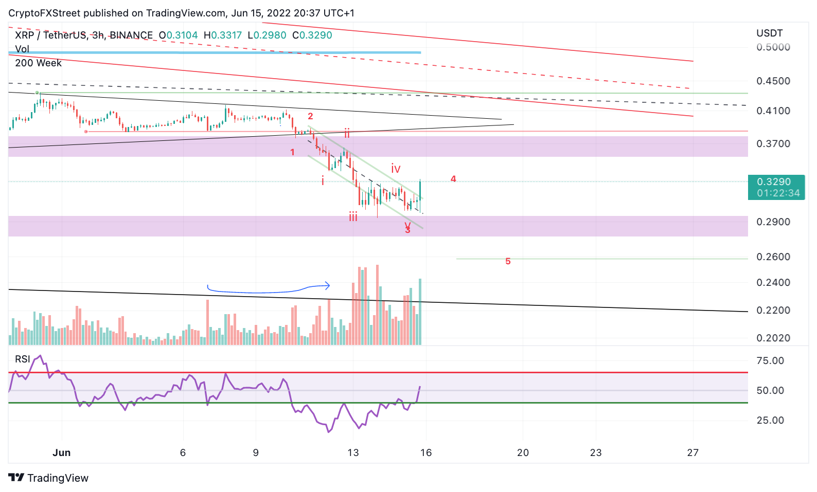 TM/XRP/6/15/22