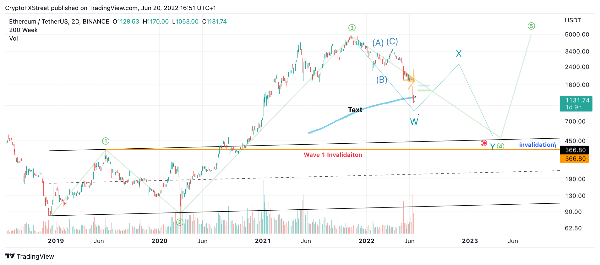 tm/eth/6/21/22