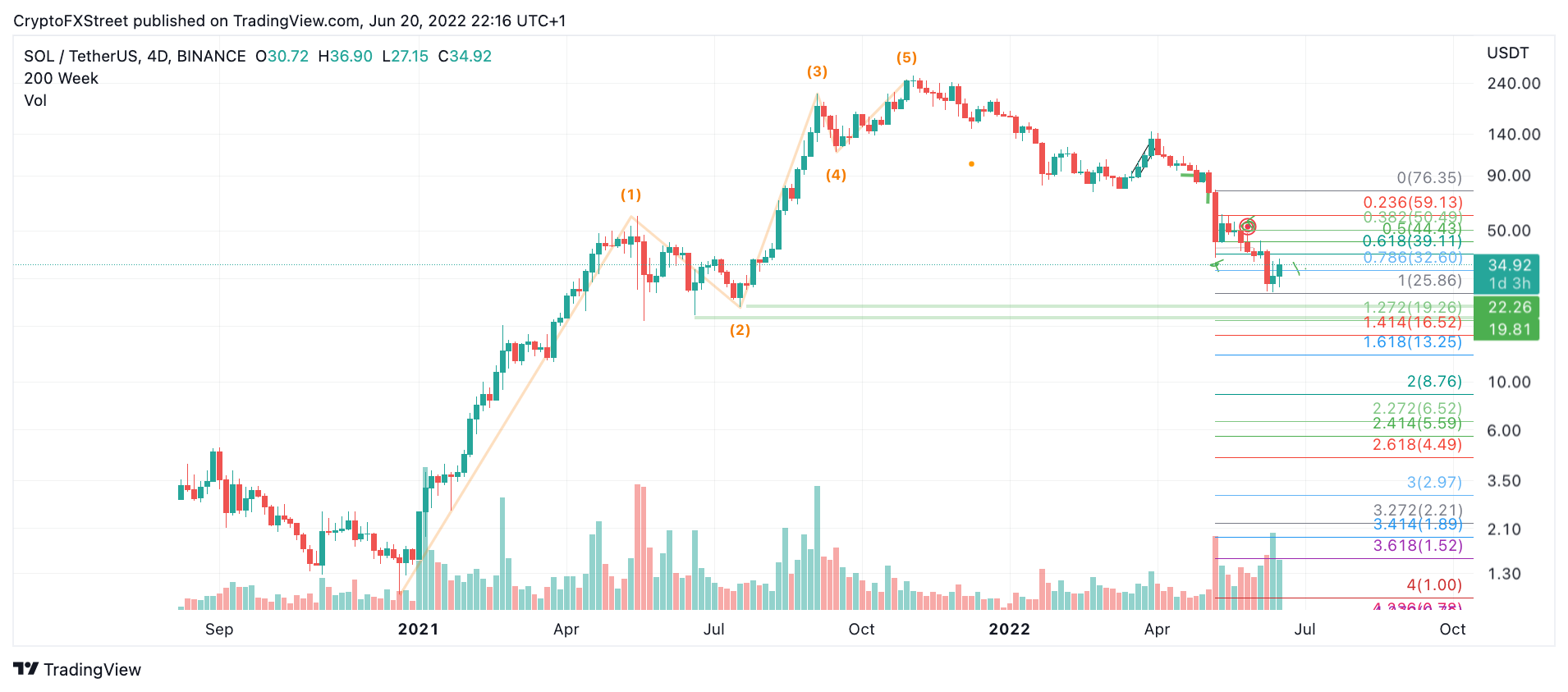 tm/eth/6/20/22